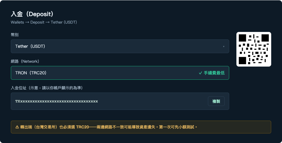 Bitfinex USDT 入金頁示意:幣別選 Tether、網路選 TRON(TRC20)、複製入金位址