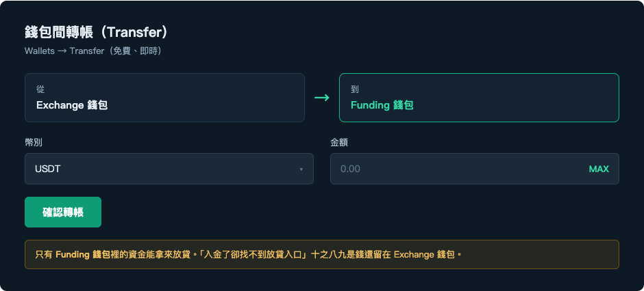 Bitfinex 錢包劃轉示意:從 Exchange 錢包轉到 Funding 錢包
