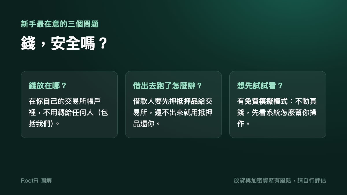 錢放在你自己的帳戶、借款人有抵押品擔保、可先用免費模擬模式